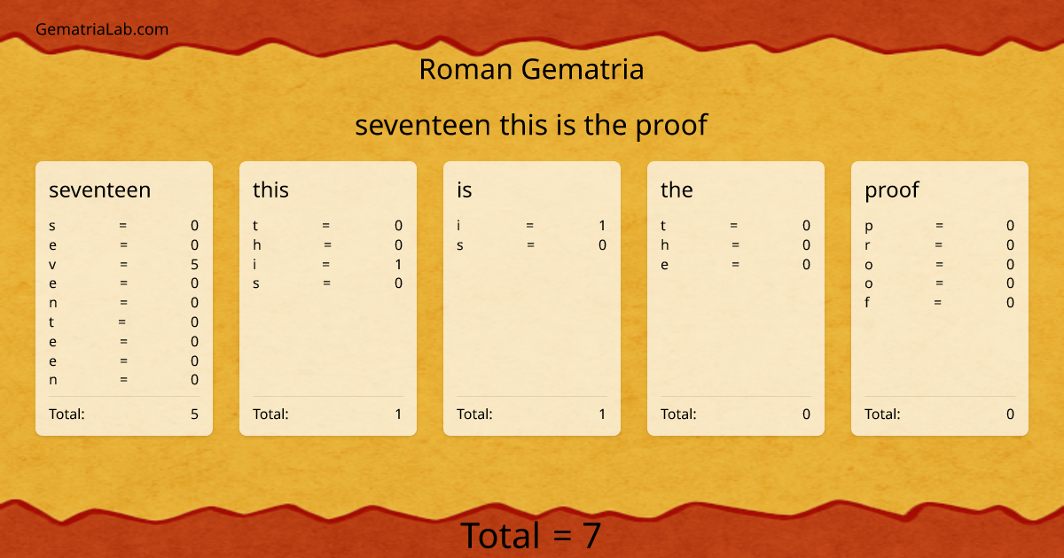 seventeen this is the proof in roman Gematria
